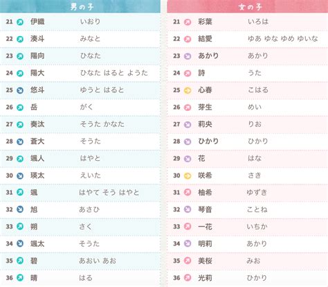 帥氣的日文名字|【日文男生名】必收藏！日文帥哥名大公開，讓你一次擁有十個好。